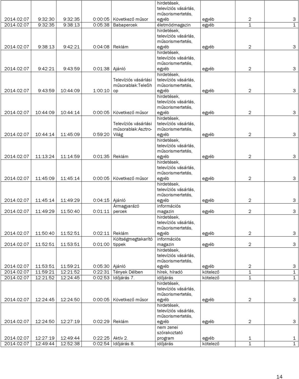 02.07 11:45:09 11:45:14 0:00:05 Következő műsor 2014.02.07 11:45:14 11:49:29 0:04:15 Ajánló Ármagyarázó 2014.02.07 11:49:29 11:50:40 0:01:11 percek 2014.02.07 11:50:40 11:52:51 0:02:11 Reklám Költségmegtakarító 2014.