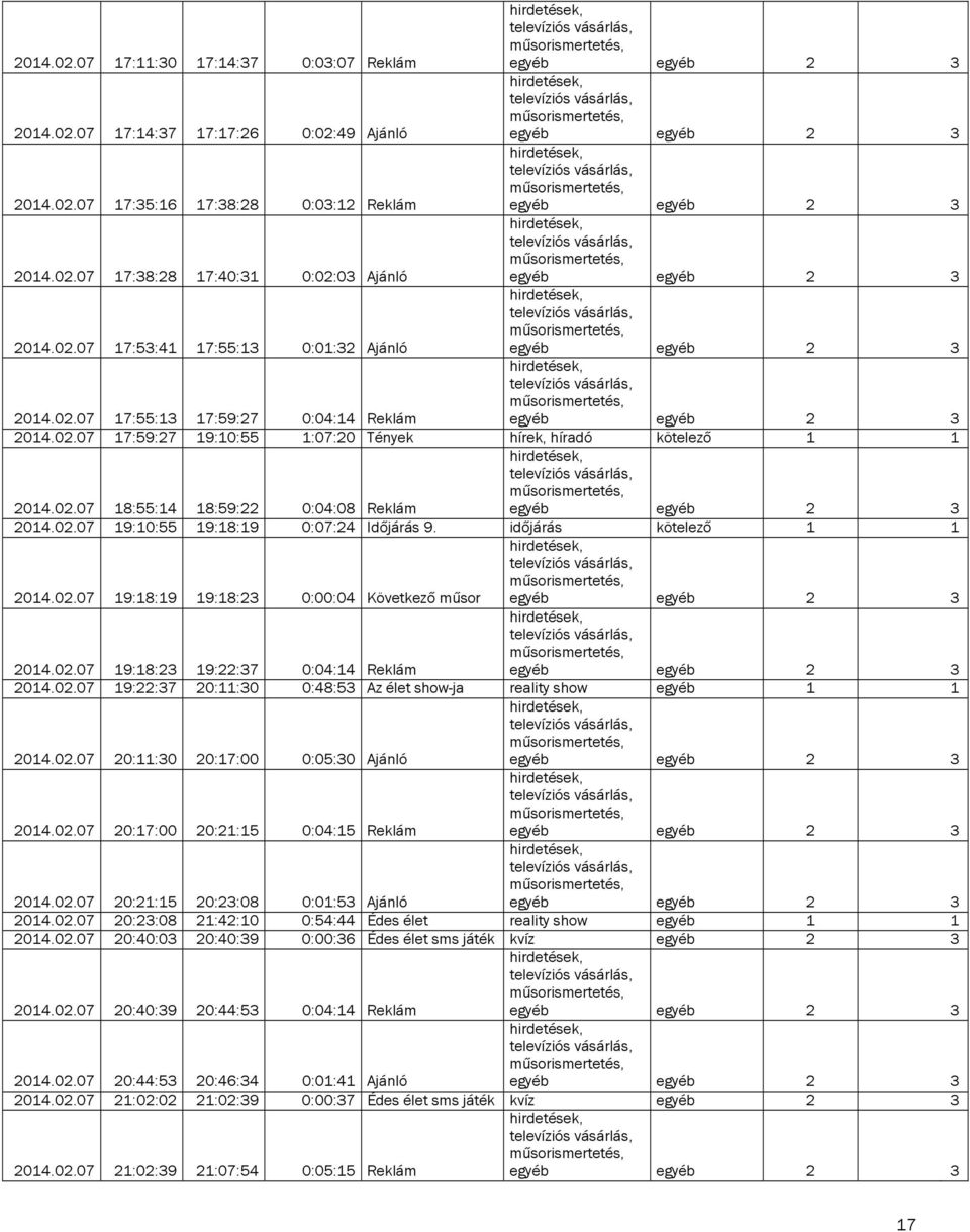 időjárás kötelező 1 1 2014.02.07 19:18:19 19:18:23 0:00:04 Következő műsor 2014.02.07 19:18:23 19:22:37 0:04:14 Reklám 2014.02.07 19:22:37 20:11:30 0:48:53 Az élet show-ja reality show egyéb 1 1 2014.