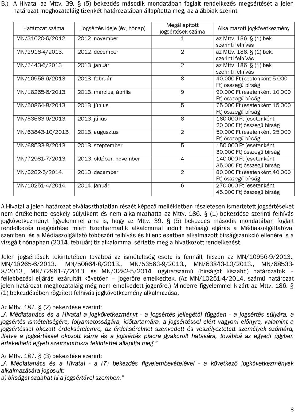 hónap) Megállapított jogsértések száma Alkalmazott jogkövetkezmény MN/31620-6/2012. 2012. november 1 az Mttv. 186. (1) bek. szerinti felhívás MN/2916-4/2013. 2012. december 2 az Mttv. 186. (1) bek. szerinti felhívás MN/7443-6/2013.