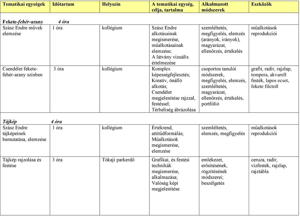 festéssel; Térbeliség ábrázolása szemléltetés, megfigyelés, elemzés (arányok, irányok), magyarázat, ellenőrzés, értékelés csoportos tanulói, megfigyelés, elemzés, szemléltetés, magyarázat,