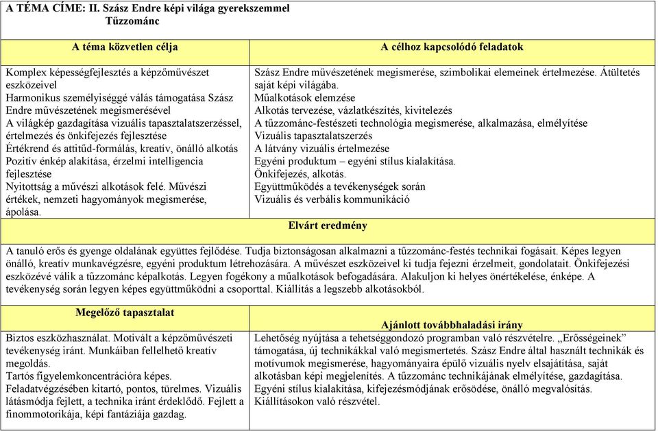 megismerésével A világkép gazdagítása vizuális tapasztalatszerzéssel, értelmezés és önkifejezés fejlesztése Értékrend és attitűd-formálás, kreatív, önálló alkotás Pozitív énkép alakítása, érzelmi