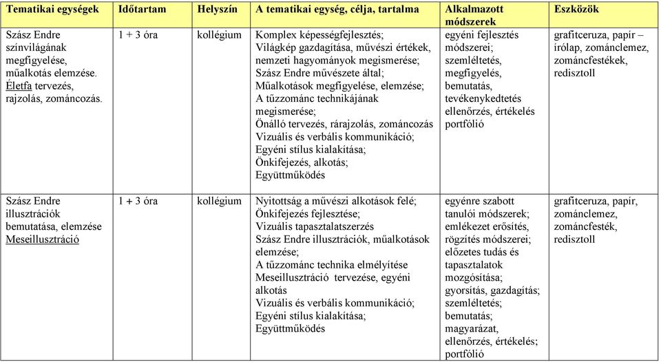 technikájának megismerése; Önálló tervezés, rárajzolás, zománcozás Vizuális és verbális kommunikáció; Egyéni stílus kialakítása; Önkifejezés, alkotás; Együttműködés egyéni fejlesztés módszerei;