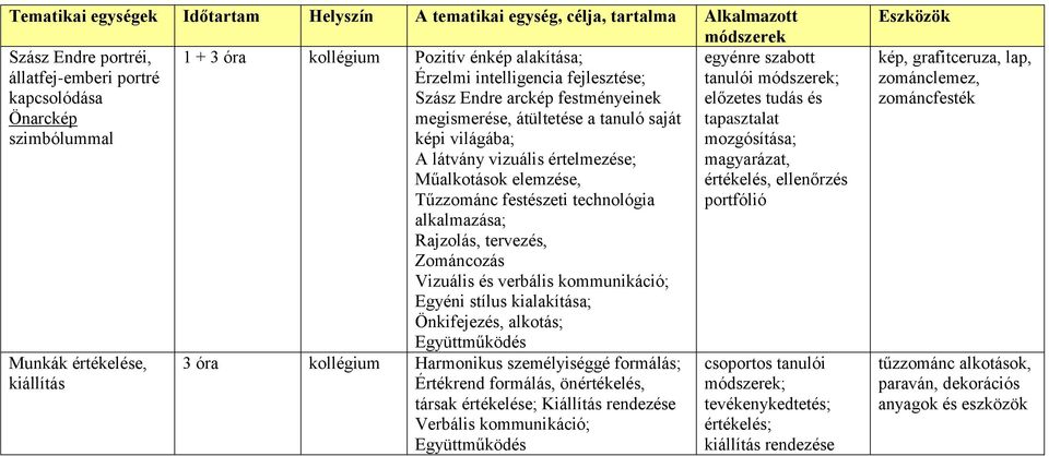 Műalkotások elemzése, Tűzzománc festészeti technológia alkalmazása; Rajzolás, tervezés, Zománcozás Vizuális és verbális kommunikáció; Egyéni stílus kialakítása; Önkifejezés, alkotás; Együttműködés 3