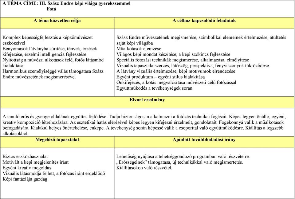 kifejezése, érzelmi intelligencia fejlesztése Nyitottság a művészi alkotások felé, fotós látásmód kialakítása Harmonikus személyiséggé válás támogatása Szász Endre művészetének megismerésével Szász
