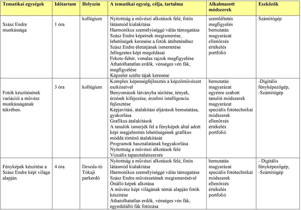 1 óra kollégium 3 óra kollégium 4 óra Deseda-tó Tókaji parkerdő Nyitottság a művészi alkotások felé, fotós látásmód kialakítása Harmonikus személyiséggé válás támogatása Szász Endre képeinek