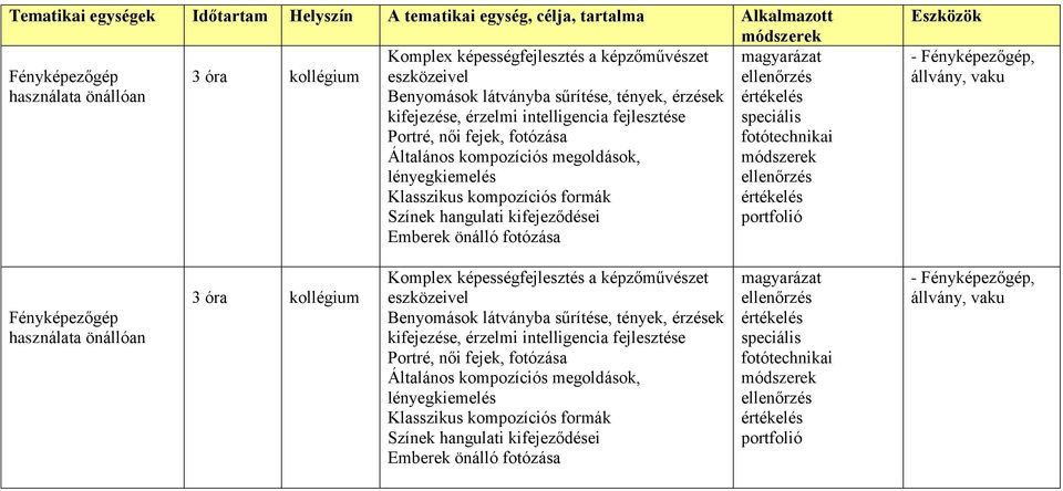 megoldások, lényegkiemelés ellenőrzés Klasszikus kompozíciós formák értékelés Színek hangulati kifejeződései portfolió Emberek önálló fotózása Eszközök - Fényképezőgép, állvány, vaku Fényképezőgép