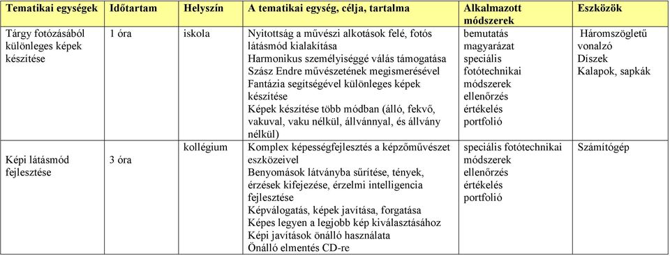 módban (álló, fekvő, vakuval, vaku nélkül, állvánnyal, és állvány nélkül) 3 óra kollégium Komplex képességfejlesztés a képzőművészet eszközeivel Benyomások látványba sűrítése, tények, érzések