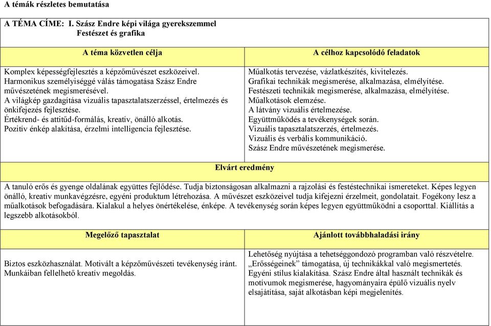 Értékrend- és attitűd-formálás, kreatív, önálló alkotás. Pozitív énkép alakítása, érzelmi intelligencia fejlesztése. A célhoz kapcsolódó feladatok Műalkotás tervezése, vázlatkészítés, kivitelezés.