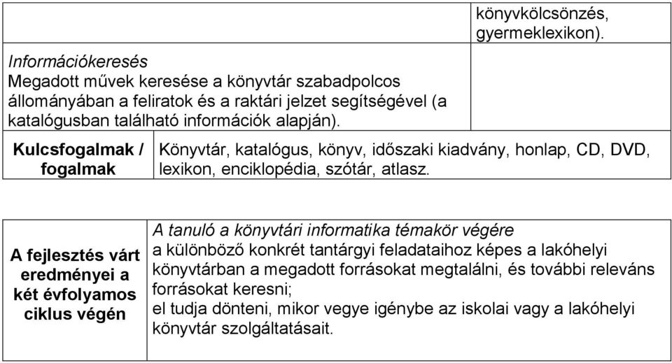 Könyvtár, katalógus, könyv, időszaki kiadvány, honlap, CD, DVD, lexikon, enciklopédia, szótár, atlasz.