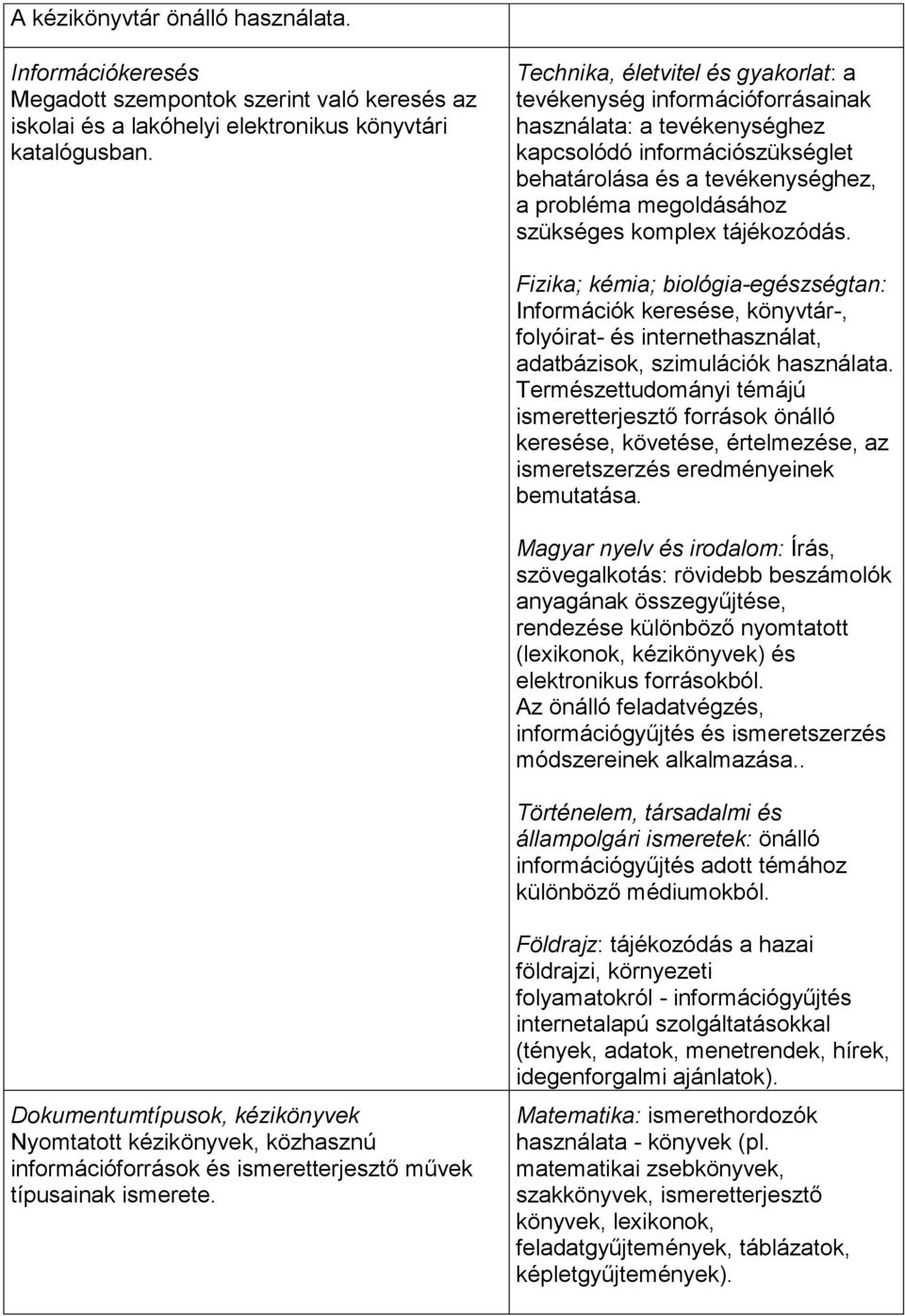 komplex tájékozódás. Fizika; kémia; biológia-egészségtan: Információk keresése, könyvtár-, folyóirat- és internethasználat, adatbázisok, szimulációk használata.