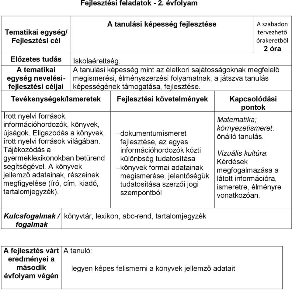 A tanulási képesség mint az életkori sajátosságoknak megfelelő megismerési, élményszerzési folyamatnak, a játszva tanulás képességének támogatása, fejlesztése.