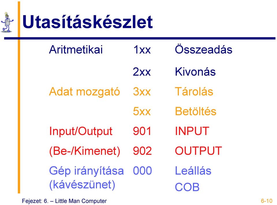 INPUT (Be-/Kimenet) 902 OUTPUT Gép irányítása