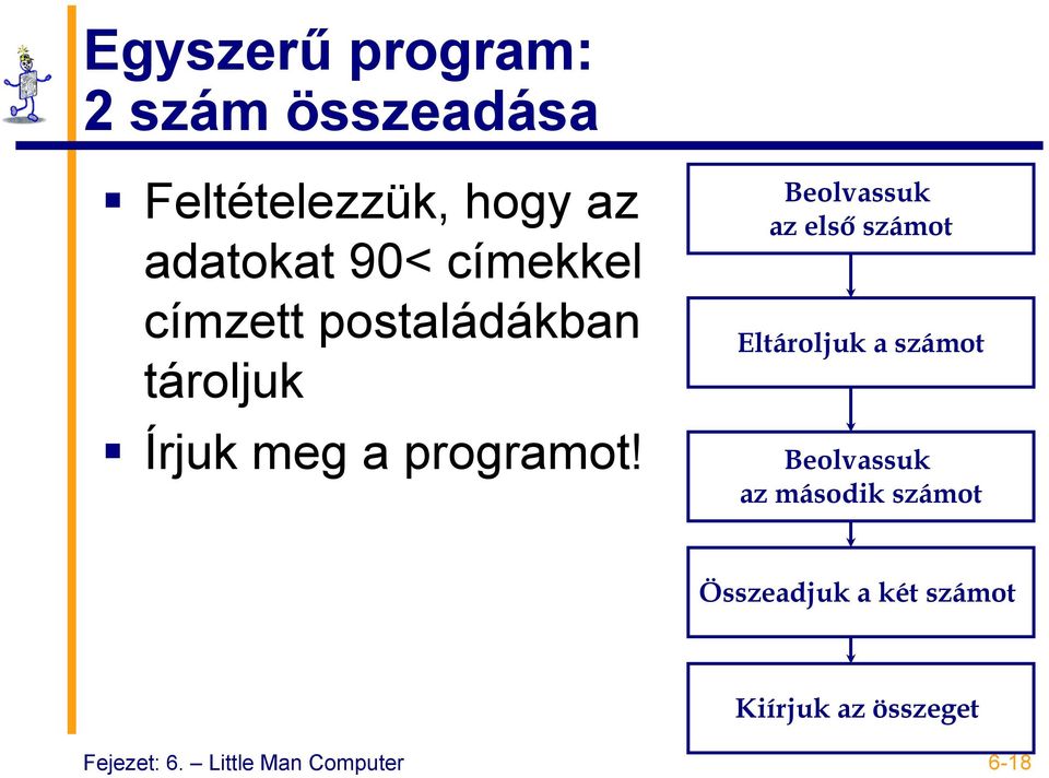 Beolvassuk az első számot Eltároljuk a számot Beolvassuk az második