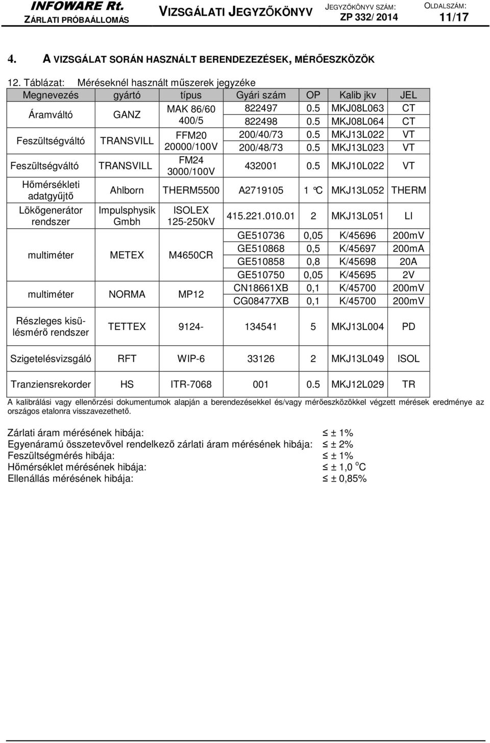 5 MKJ08L064 CT Feszültségváltó TRANSVILL FFM20 200/40/73 0.5 MKJ13L022 VT 20000/100V 200/48/73 0.5 MKJ13L023 VT Feszültségváltó TRANSVILL FM24 3000/100V 432001 0.