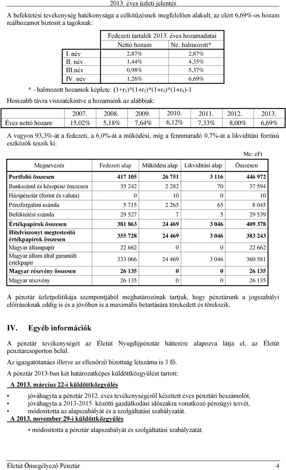 név 1,26% 6,69% * - halmozott hozamok képlete: (1+r 1)*(1+r 2)*(1+r 3)*(1+r 4)-1 Hosszabb távra visszatekintve a hozamaink az alábbiak: 2007. 2008. 2009. 2010. 2011. 2012. 2013.