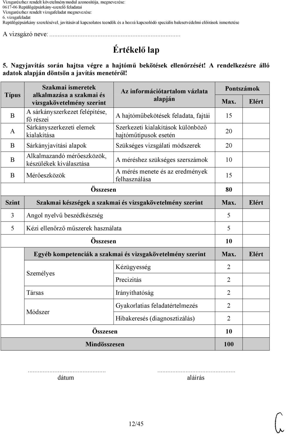 Pontszámok Max.