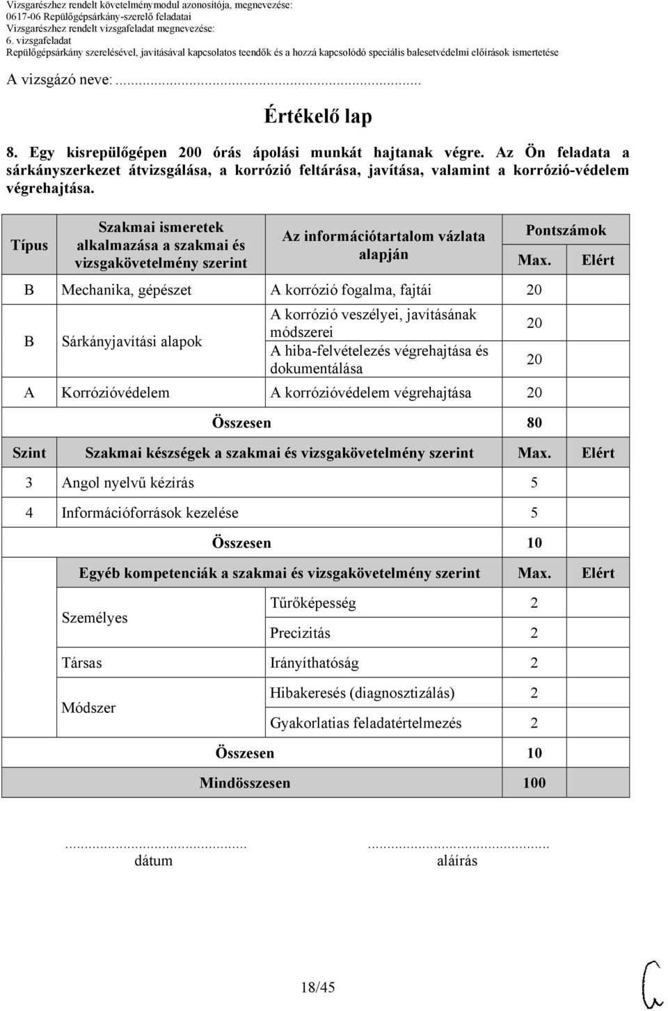 Típus Szakmai ismeretek alkalmazása a szakmai és vizsgakövetelmény szerint Az információtartalom vázlata alapján Pontszámok Max.