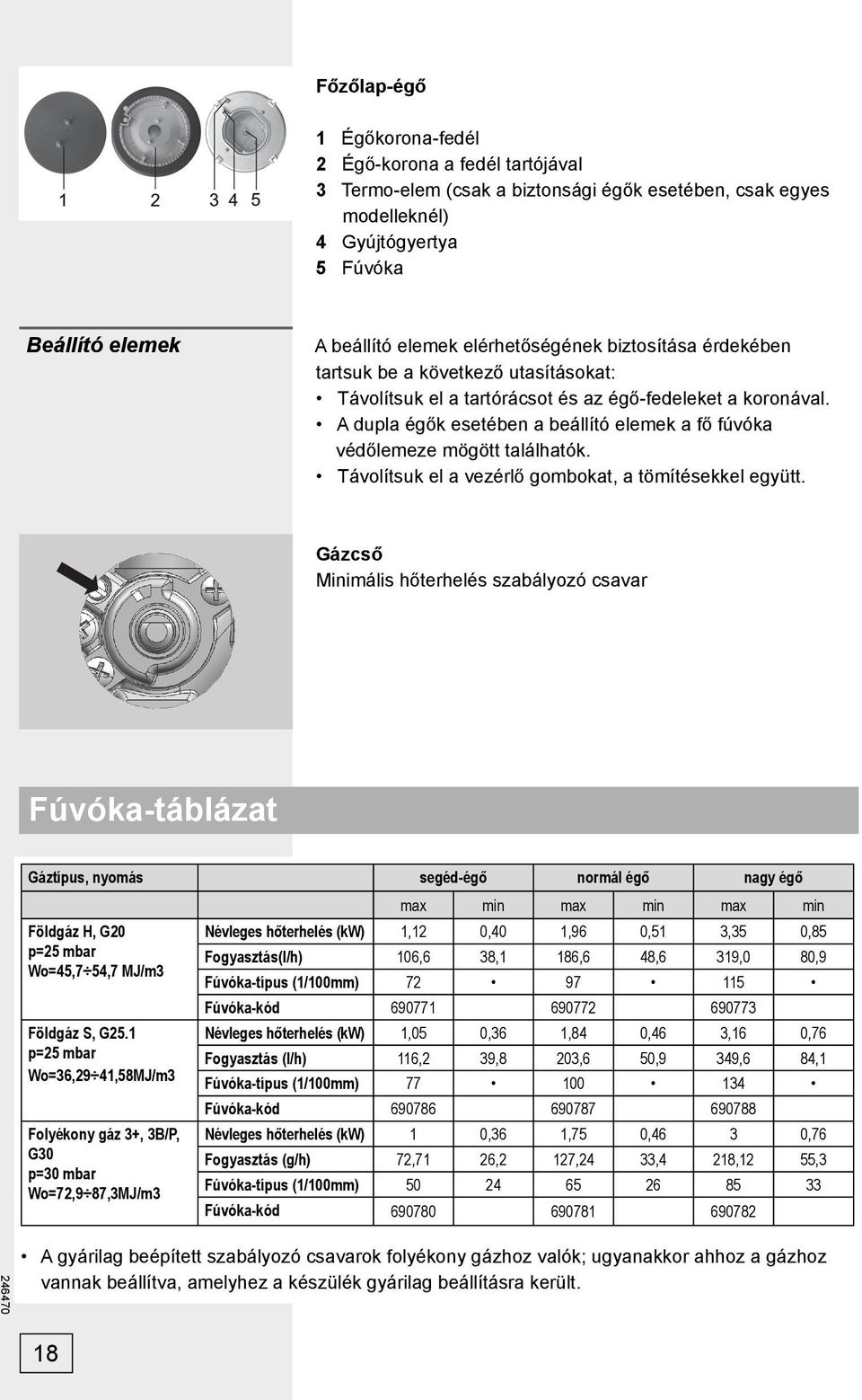 A dupla égők esetében a beállító elemek a fő fúvóka védőlemeze mögött találhatók. Távolítsuk el a vezérlő gombokat, a tömítésekkel együtt.