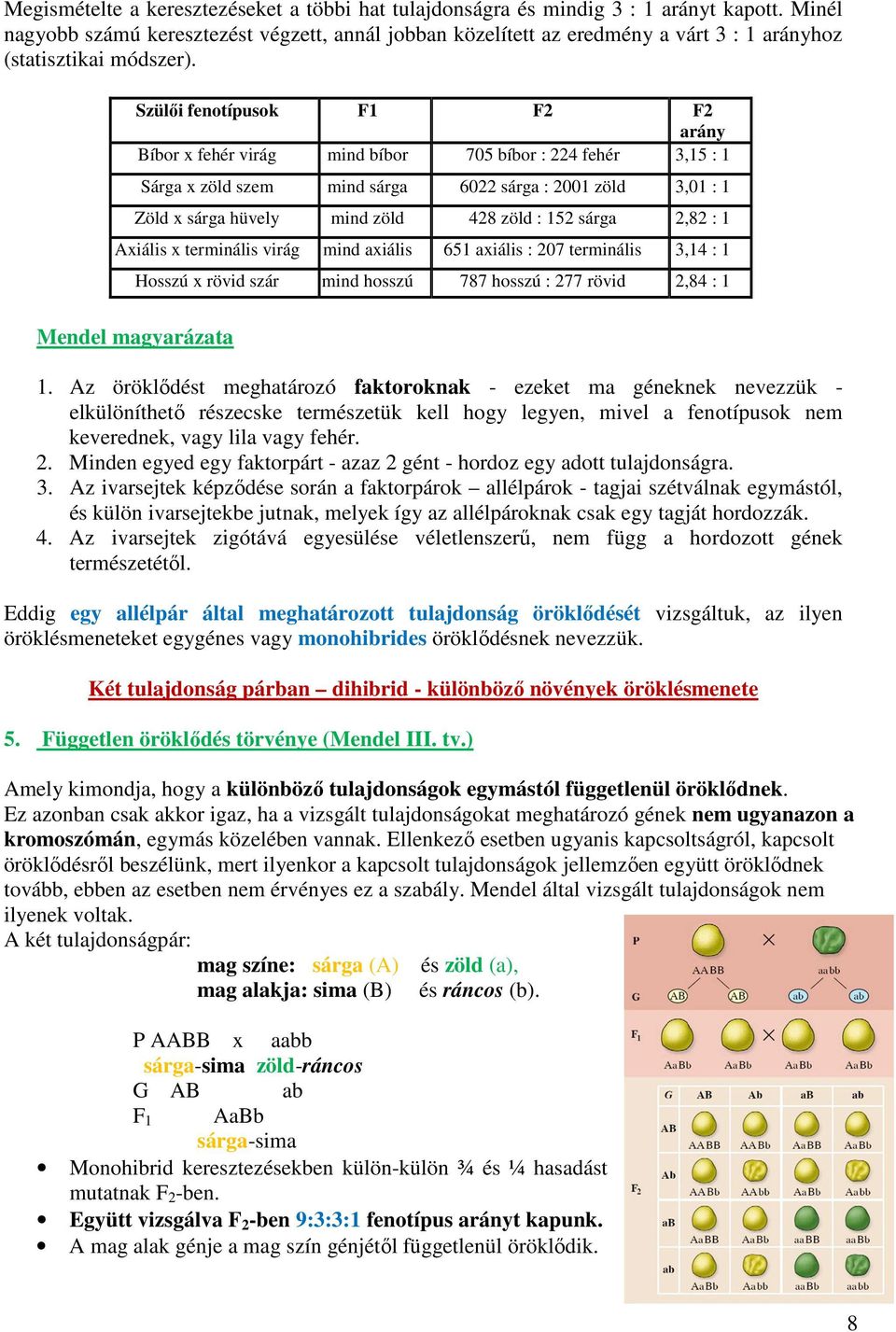 Szülői fenotípusok F1 F2 F2 arány Bíbor x virág mind bíbor 705 bíbor : 224 3,15 : 1 Sárga x zöld szem mind sárga 6022 sárga : 2001 zöld 3,01 : 1 Zöld x sárga hüvely mind zöld 428 zöld : 152 sárga