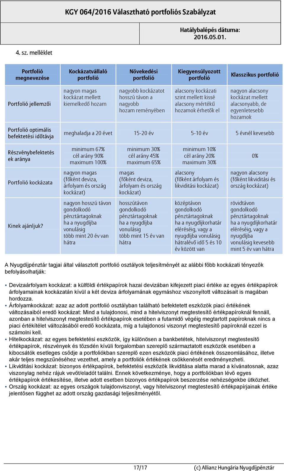 nagyobb kockázatot hosszú távon a nagyobb hozam reményében alacsony kockázati szint mellett kissé alacsony mértékű hozamok érhetők el nagyon alacsony kockázat mellett alacsonyabb, de egyenletesebb