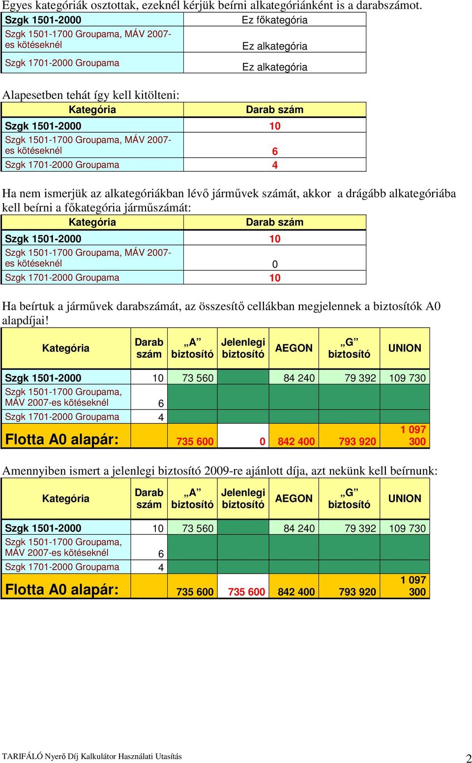 1501-1700 Groupama, MÁV 2007- es kötéseknél 6 Ha nem ismerjük az alkategóriákban lévı jármővek át, akkor a drágább alkategóriába kell beírni a fıkategória jármőát: Szgk 1501-2000 10 Szgk 1501-1700