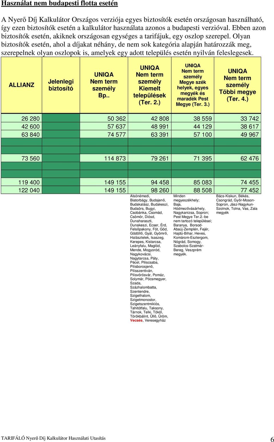 Olyan k esetén, ahol a díjakat néhány, de nem sok kategória alapján határozzák meg, szerepelnek olyan oszlopok is, amelyek egy adott település esetén nyilván feleslegesek. ALLIANZ Bp.