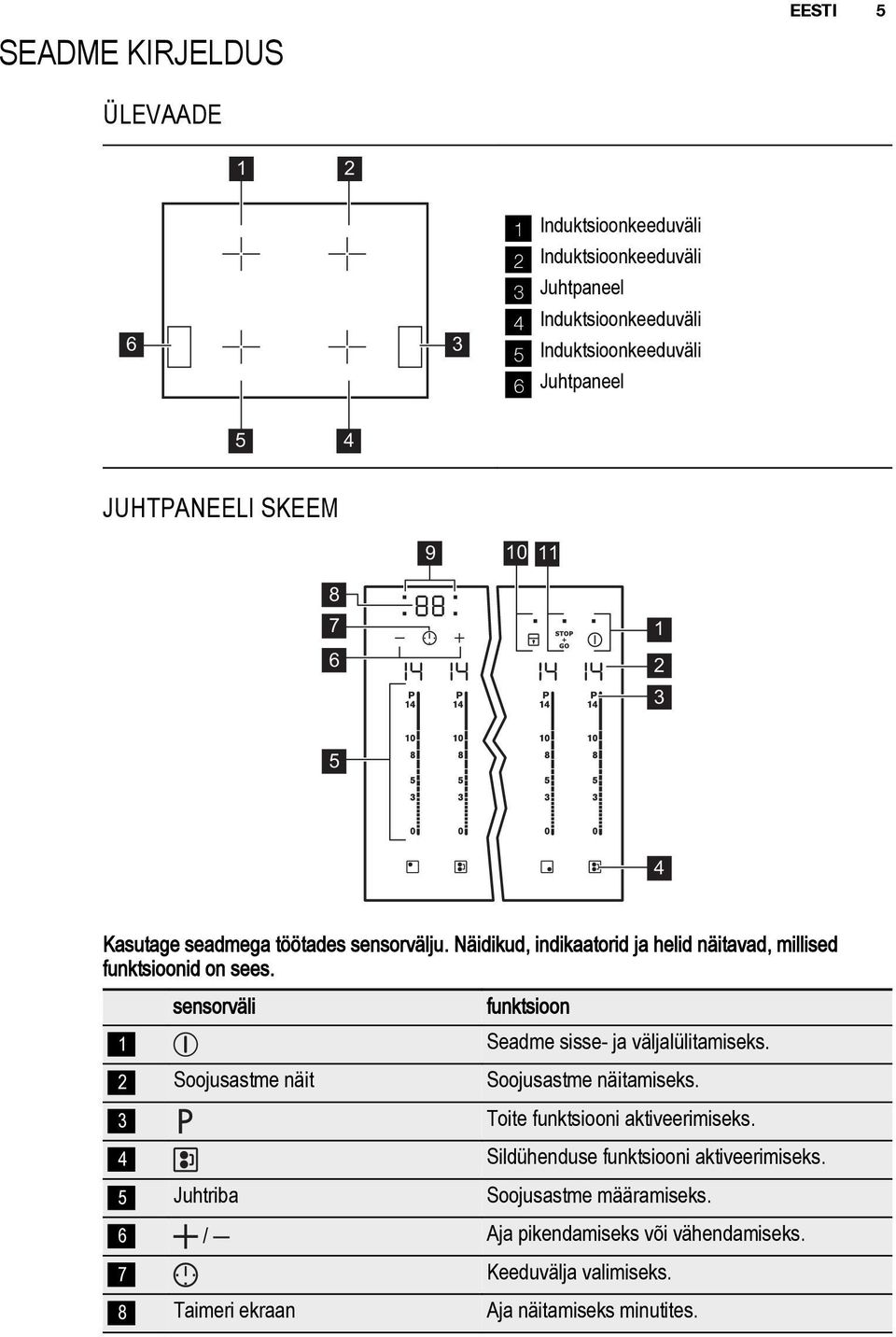 sensorväli funktsioon 1 Seadme sisse- ja väljalülitamiseks. 2 Soojusastme näit Soojusastme näitamiseks. 3 Toite funktsiooni aktiveerimiseks.