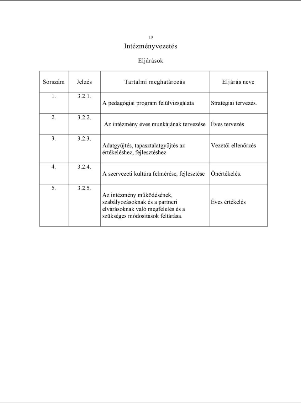A pedagógiai program felülvizsgálata Az intézmény éves munkájának tervezése Adatgyűjtés, tapasztalatgyűjtés az értékeléshez,