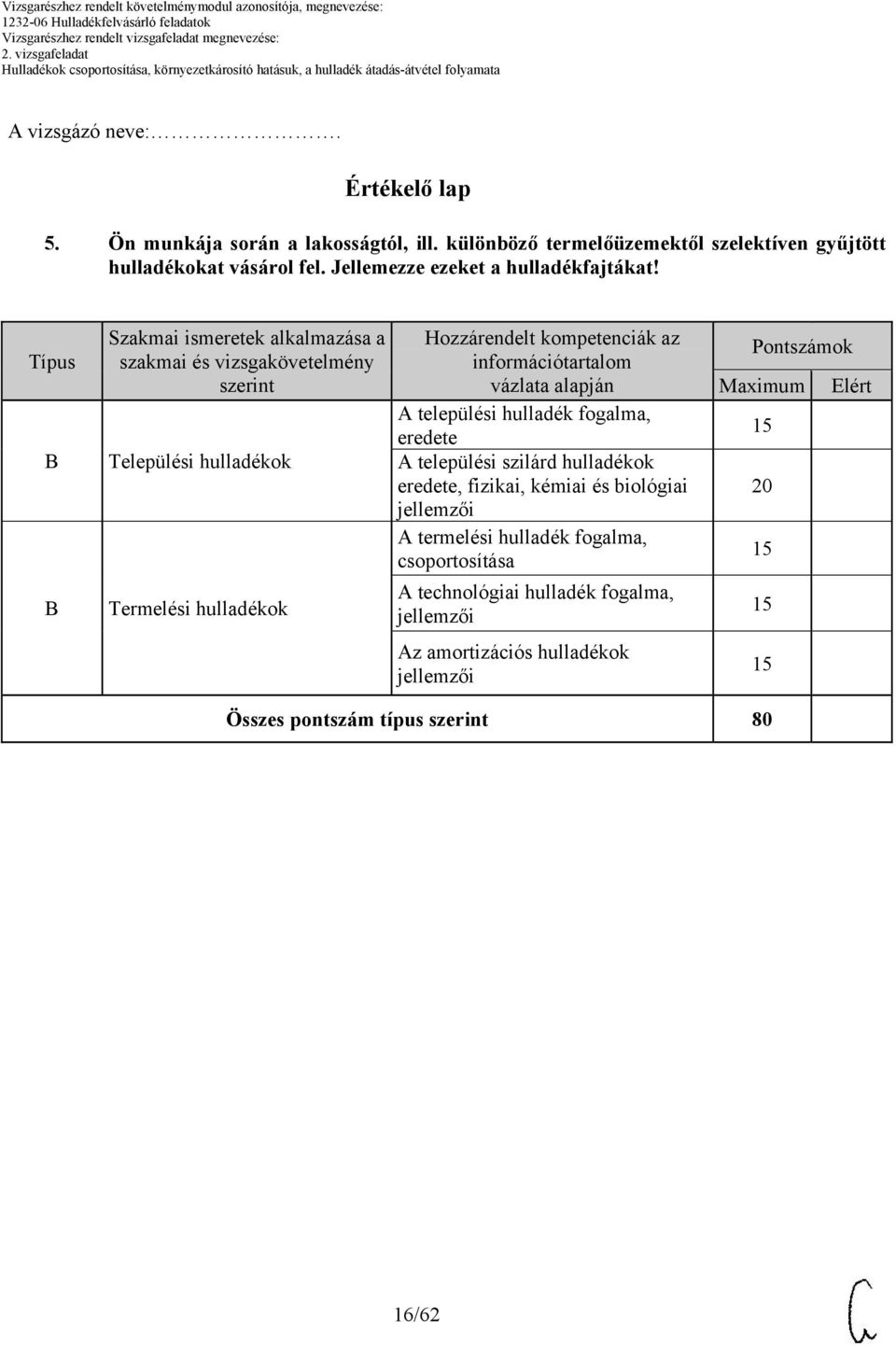 Típus B B Szakmai ismeretek alkalmazása a szakmai és vizsgakövetelmény szerint Települési hulladékok Termelési hulladékok Hozzárendelt kompetenciák az