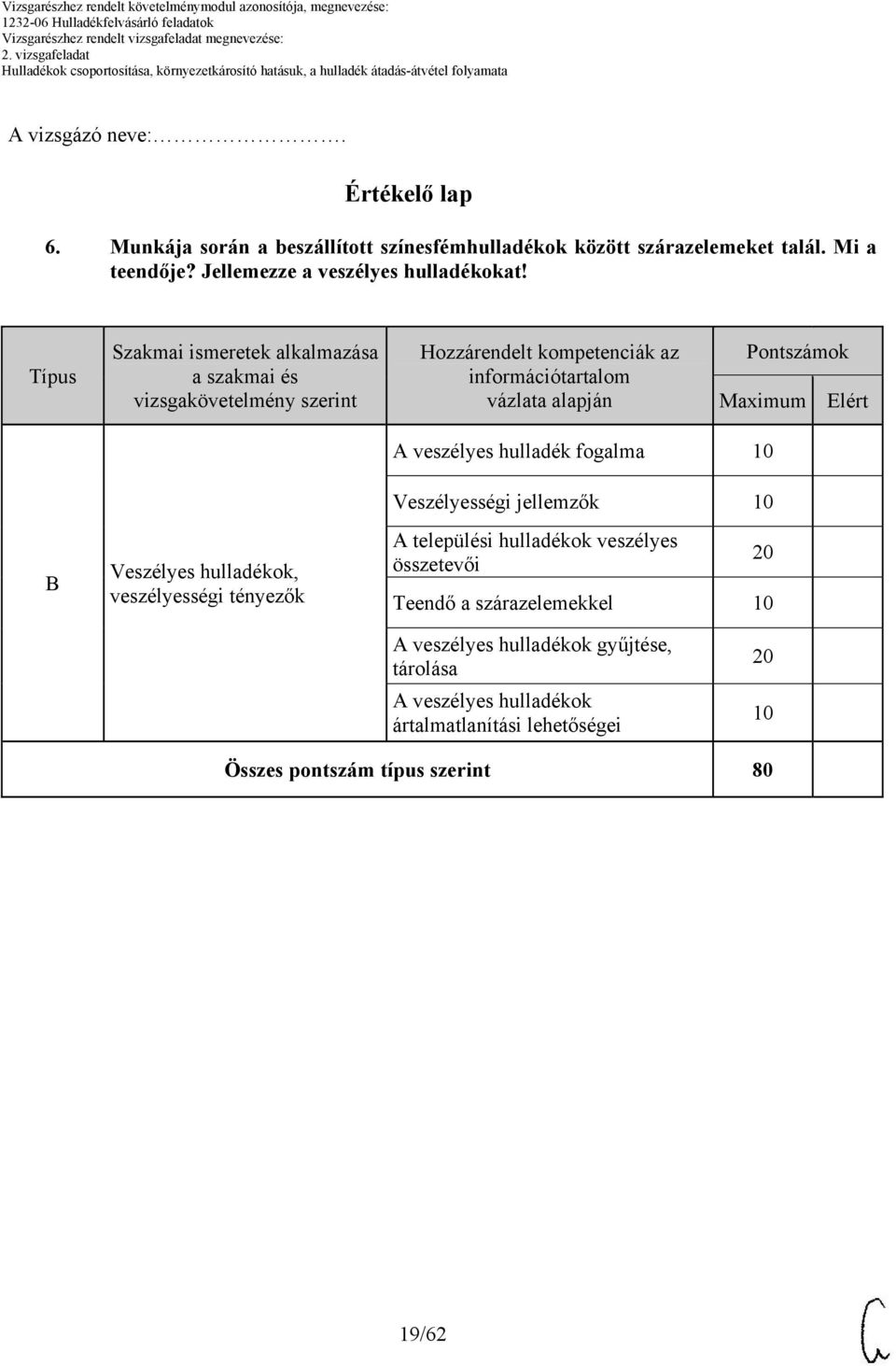 Típus Szakmai ismeretek alkalmazása a szakmai és vizsgakövetelmény szerint Hozzárendelt kompetenciák az információtartalom vázlata alapján Pontszámok B