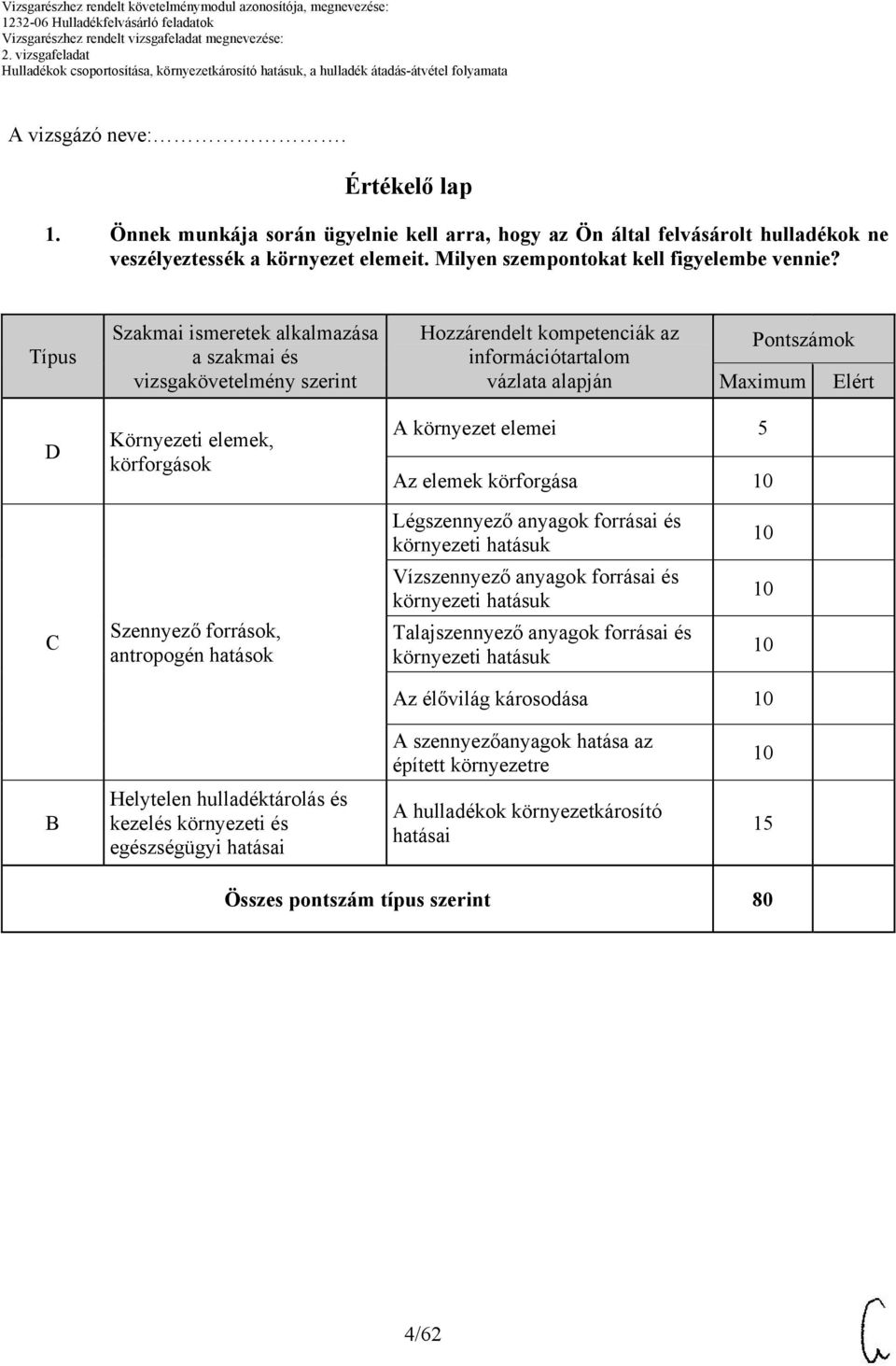 elemei 5 Az elemek körforgása 0 Légszennyező anyagok forrásai és környezeti hatásuk 0 Vízszennyező anyagok forrásai és környezeti hatásuk 0 C Szennyező források, antropogén hatások Talajszennyező