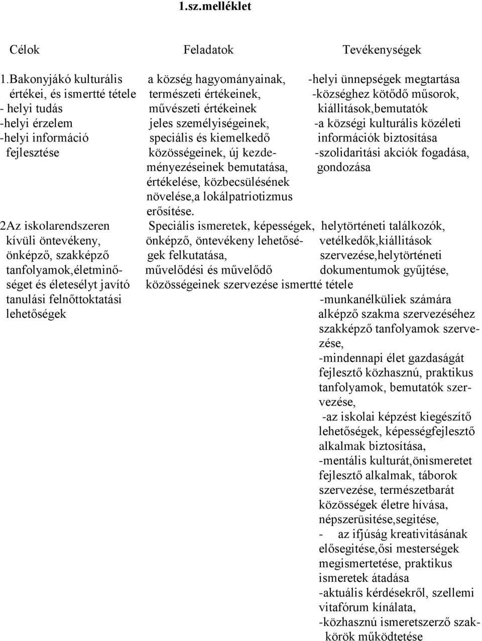 kiállitások,bemutatók -helyi érzelem jeles személyiségeinek, -a községi kulturális közéleti -helyi információ speciális és kiemelkedő információk biztosítása fejlesztése közösségeinek, új kezde-