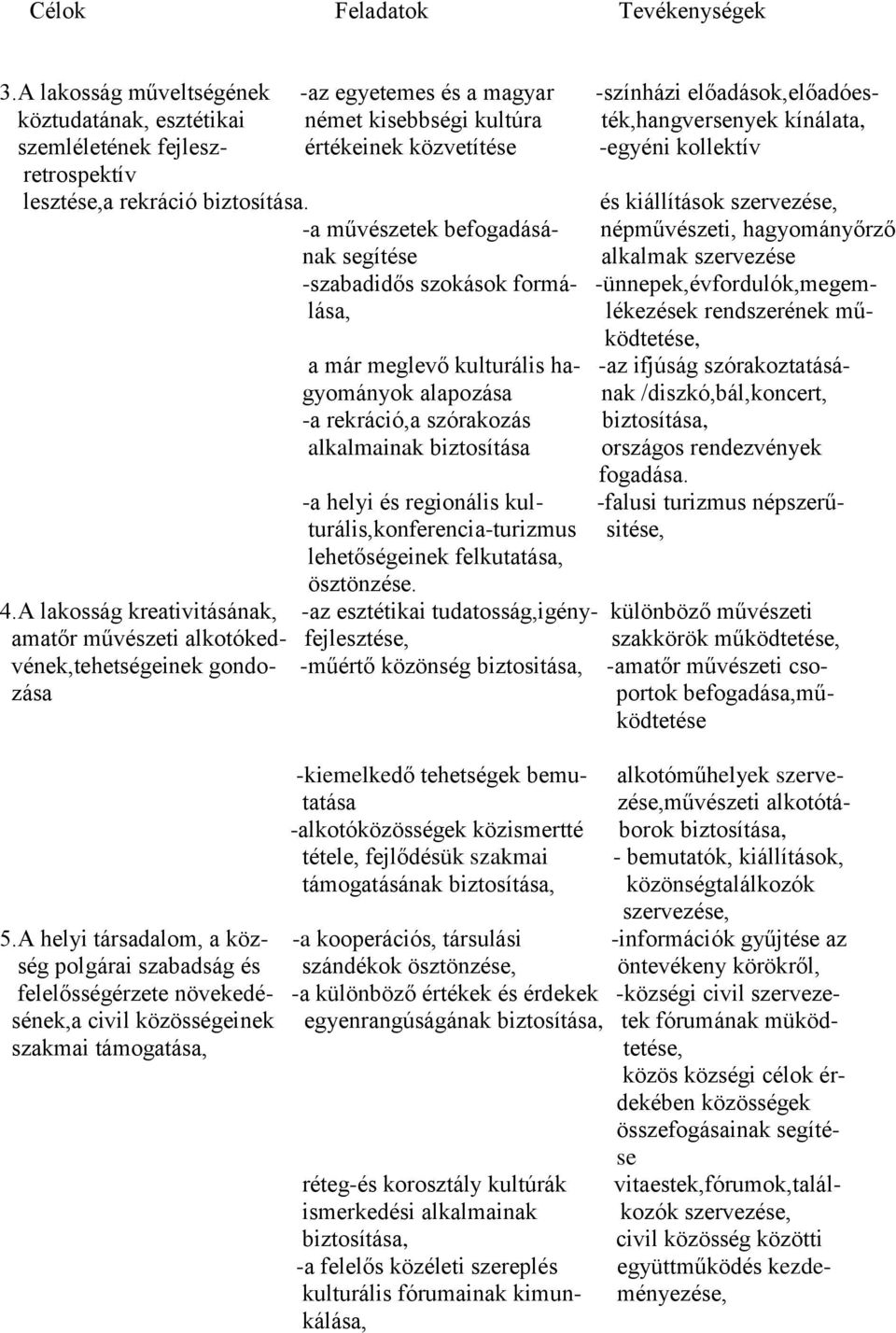 közvetítése -egyéni kollektív retrospektív lesztése,a rekráció biztosítása.