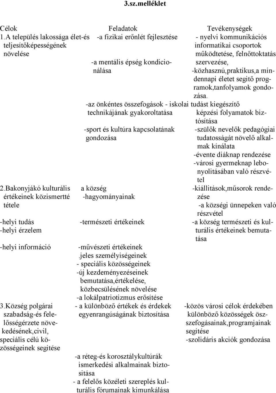 nálása -közhasznú,praktikus,a mindennapi életet segitő programok,tanfolyamok gondozása.