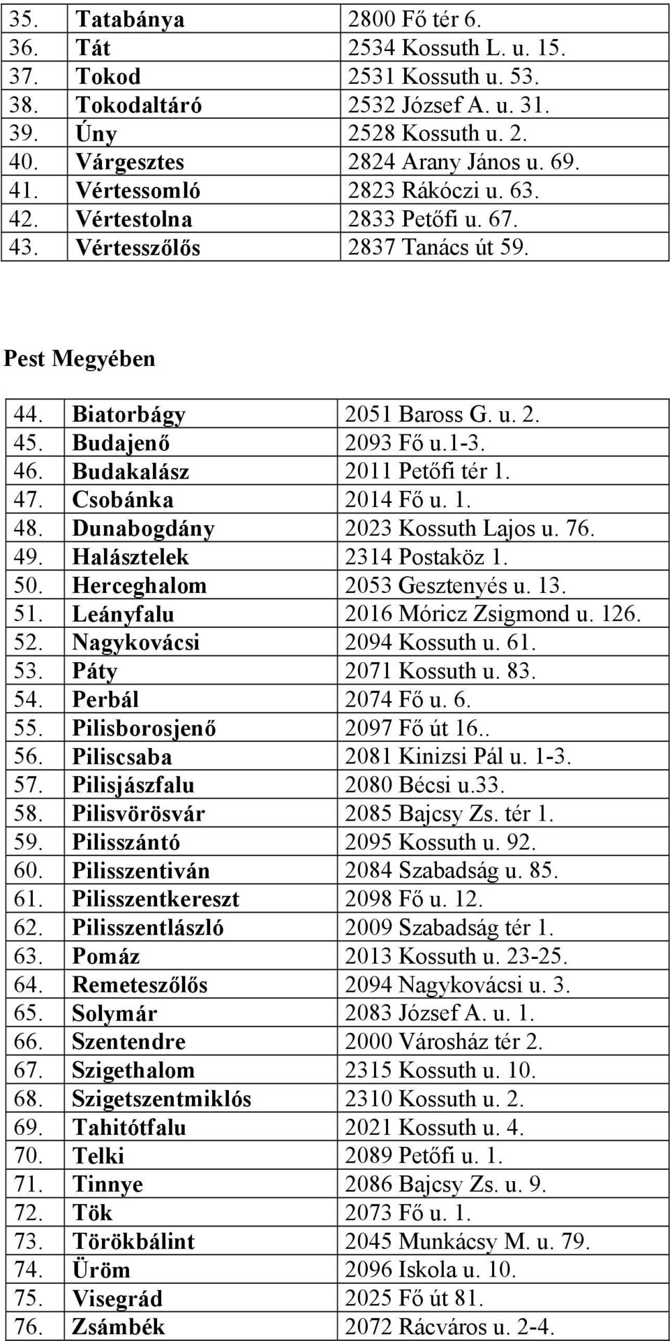 Budakalász 2011 Petőfi tér 1. 47. Csobánka 2014 Fő u. 1. 48. Dunabogdány 2023 Kossuth Lajos u. 76. 49. Halásztelek 2314 Postaköz 1. 50. Herceghalom 2053 Gesztenyés u. 13. 51.