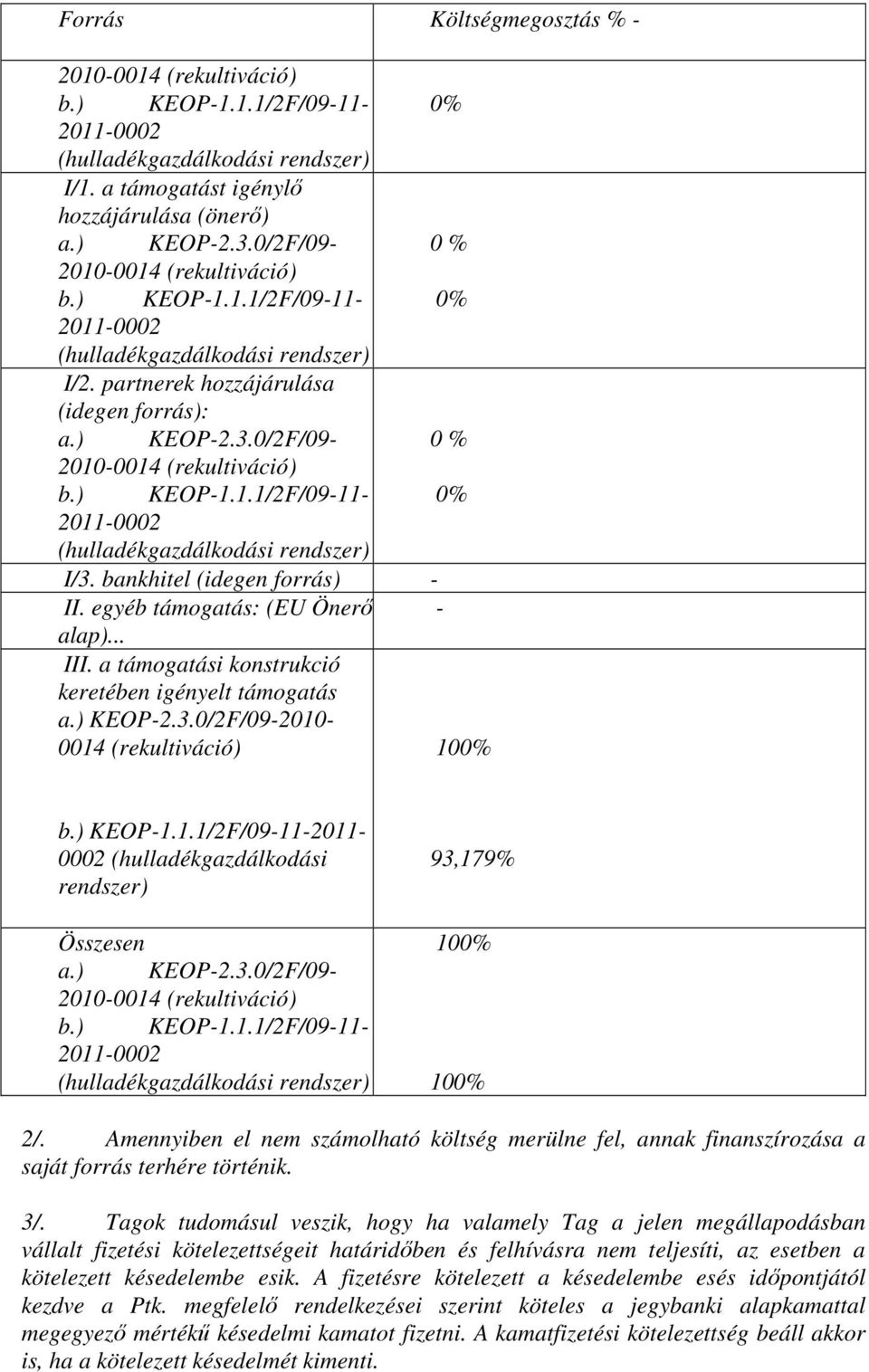 0/2F/09-0 % 2010-0014 (rekultiváció) b.) KEOP-1.1.1/2F/09-11- 0% 2011-0002 (hulladékgazdálkodási rendszer) I/3. bankhitel (idegen forrás) - II. egyéb támogatás: (EU Önerő - alap)... III.