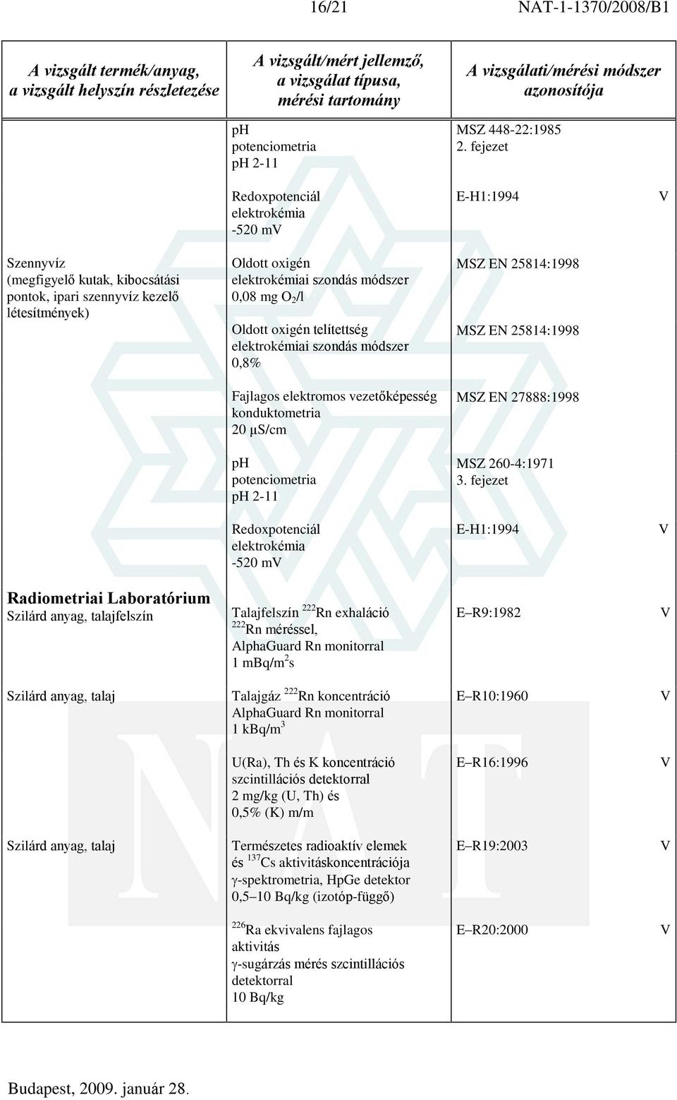 Oldott oxigén telítettség elektrokémiai szondás módszer 0,8% Fajlagos elektromos vezetõképesség konduktometria 20 µs/cm ph potenciometria ph 2-11 MSZ EN 25814 1998 MSZ EN 25814 1998 MSZ EN 27888 1998