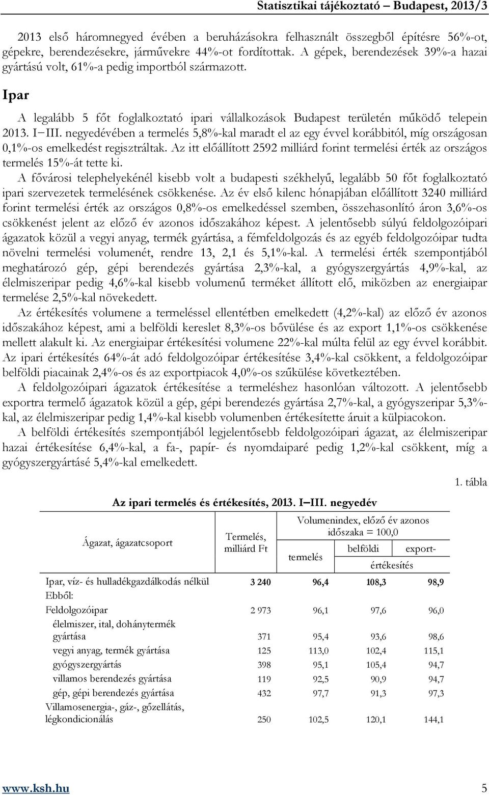 negyedévében a termelés 5,8%-kal maradt el az egy évvel korábbitól, míg országosan 0,1%-os emelkedést regisztráltak.