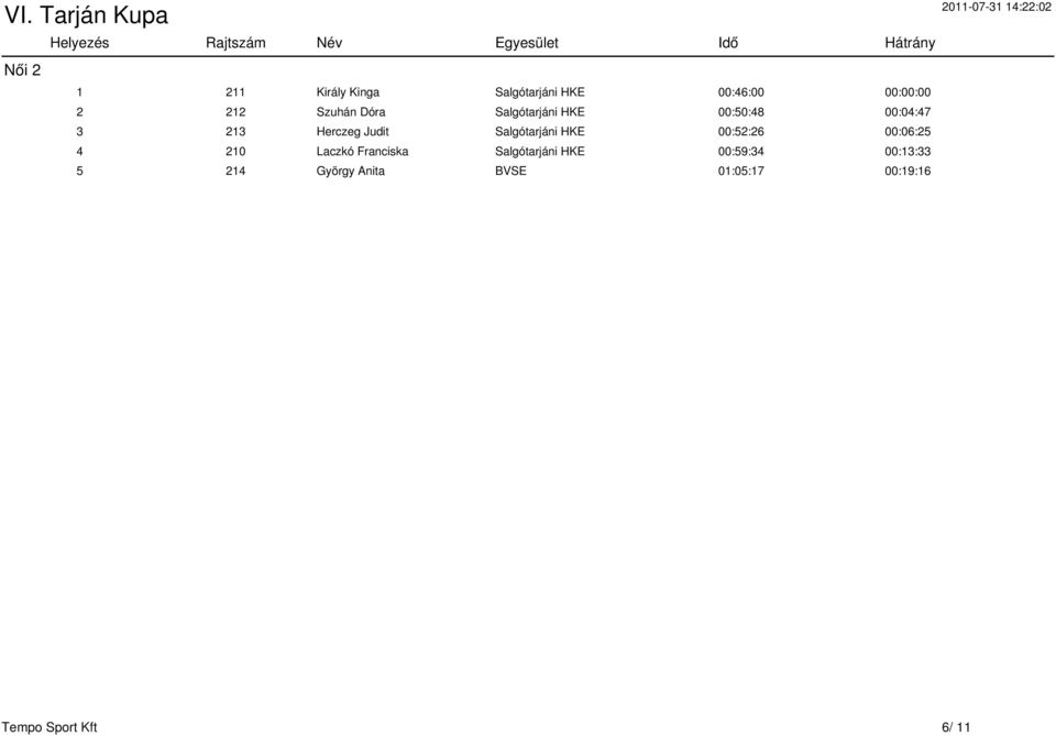 HKE 00:52:26 00:06:25 4 210 Laczkó Franciska Salgótarjáni HKE 00:59:34