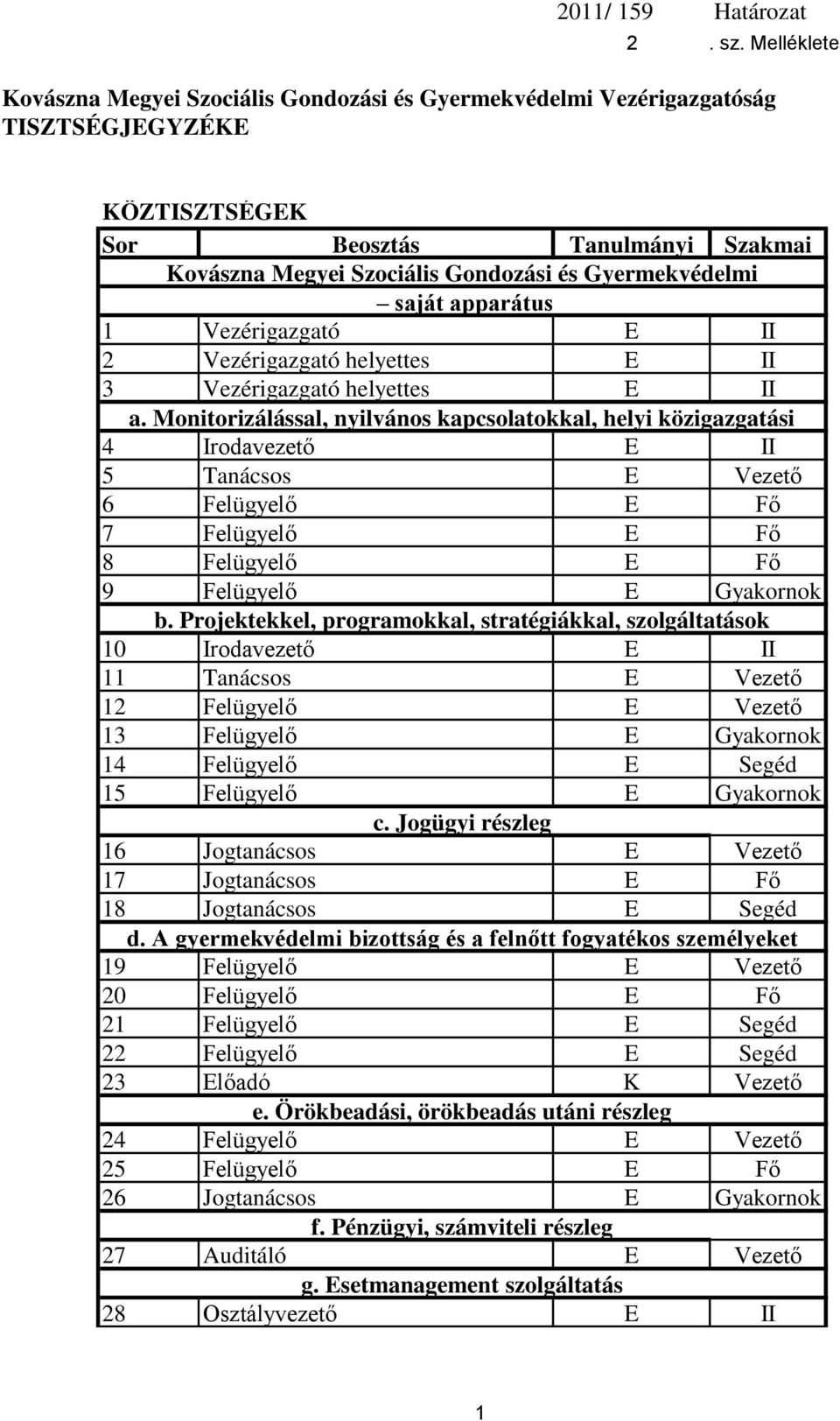 saját apparátus 1 Vezérigazgató E II 2 Vezérigazgató helyettes E II 3 Vezérigazgató helyettes E II a.