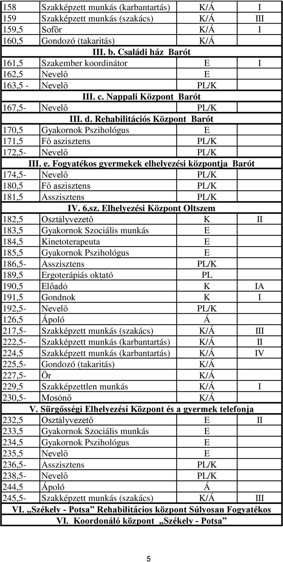 Rehabilitációs Központ Barót 170,5 Gyakornok Pszihológus E 171,5 Fő aszisztens PL/K 172,5- Nevelő PL/K III. e.