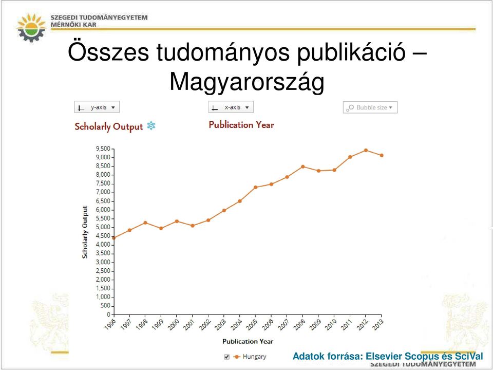 Magyarország Adatok