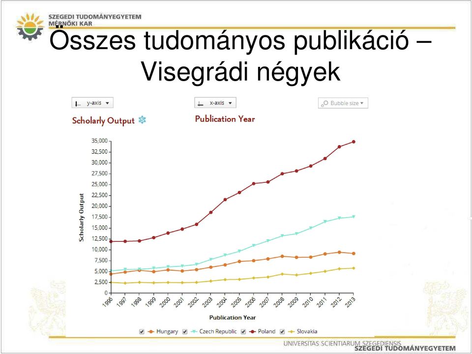 publikáció