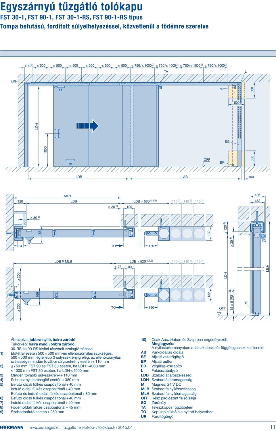 4,5,9) 100 110 3) 110 3) 110 3) MLH 200 200 7 166 150 132 15 ± 5 (RS +0-5 ) Ábrázolva: jobbra nyíló, balra záródó Tükörkép: balra nyíló, jobbra záródó 30-RS és 90-RS kivitel rászerelt