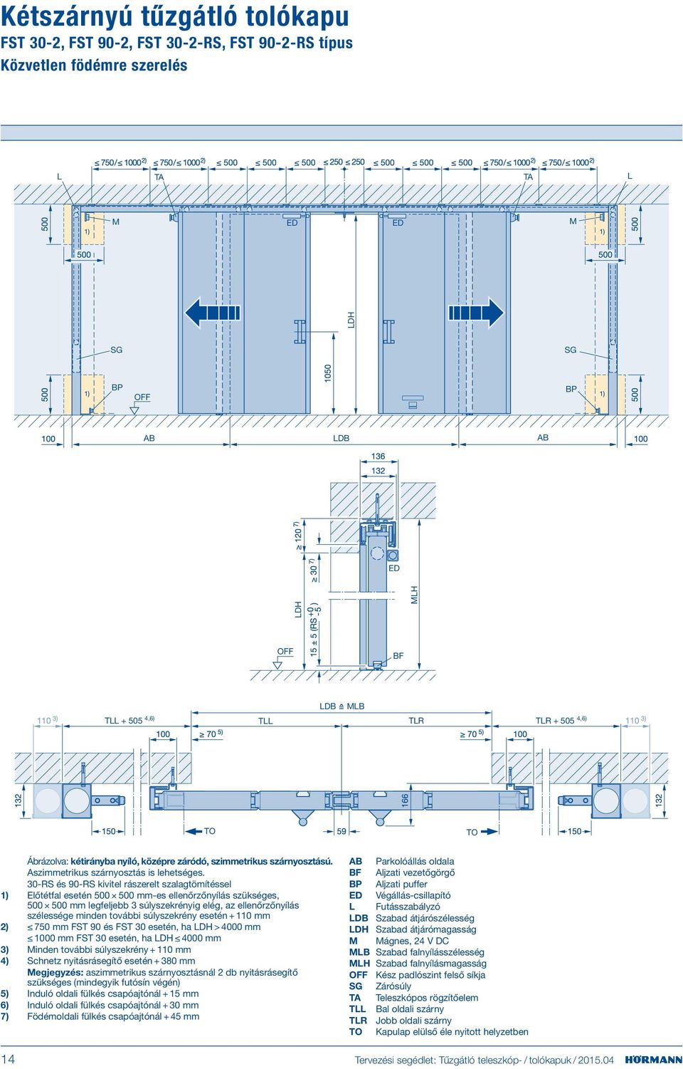 30-RS és 90-RS kivitel rászerelt szalagtömítéssel 1) Előtétfal esetén 500 500 mm-es ellenőrzőnyílás szükséges, 500 500 mm legfeljebb 3 súlyszekrényig elég, az ellenőrzőnyílás szélessége minden