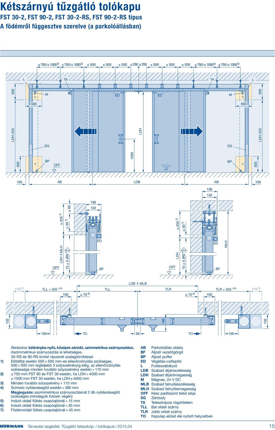 30-RS és 90-RS kivitel rászerelt szalagtömítéssel 1) Előtétfal esetén 500 500 mm-es ellenőrzőnyílás szükséges, 500 500 mm legfeljebb 3 súlyszekrényig elég, az ellenőrzőnyílás szélessége minden