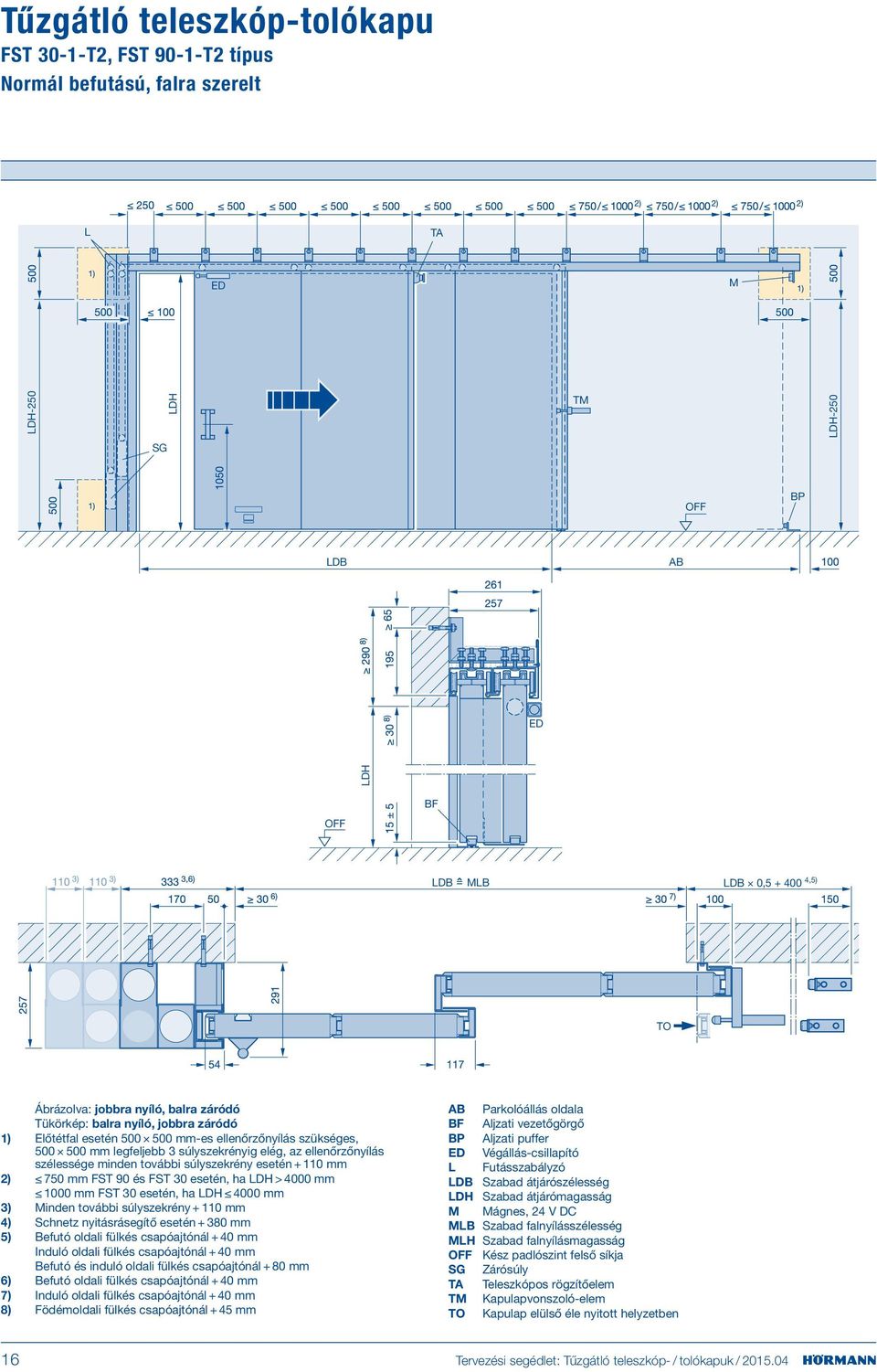 750 mm FST 90 és FST 30 esetén, ha > 4000 mm 1000 mm FST 30 esetén, ha 4000 mm 3) Minden további súlyszekrény + 110 mm 4) Schnetz nyitásrásegítő esetén + 380 mm 5) Befutó oldali fülkés csapóajtónál +