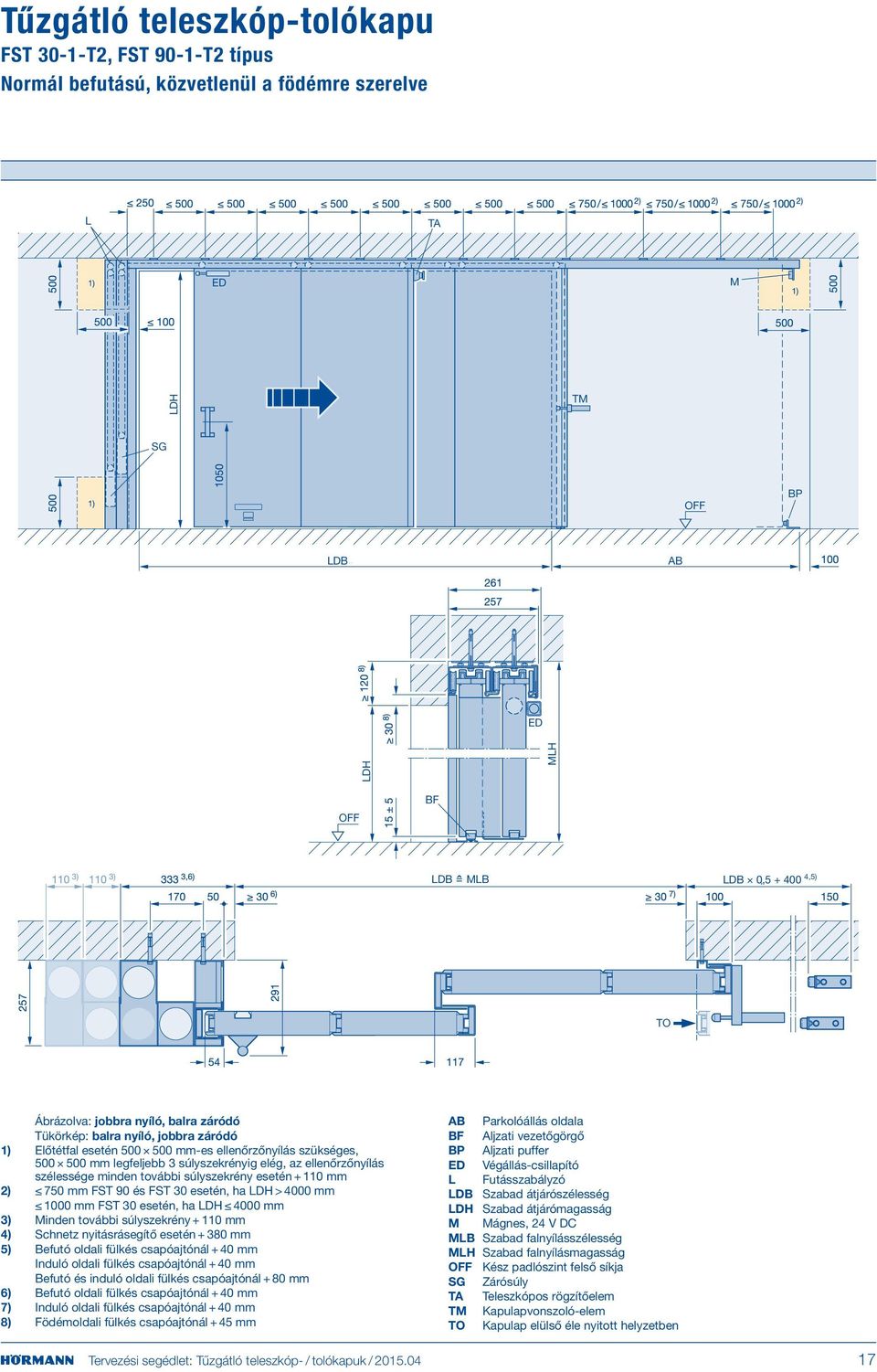110 mm 2) 750 mm FST 90 és FST 30 esetén, ha > 4000 mm 1000 mm FST 30 esetén, ha 4000 mm 3) Minden további súlyszekrény + 110 mm 4) Schnetz nyitásrásegítő esetén + 380 mm 5) Befutó oldali fülkés