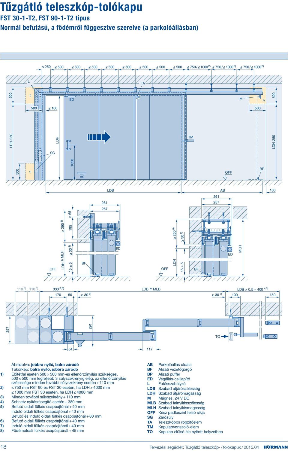 minden további súlyszekrény esetén + 110 mm 2) 750 mm FST 90 és FST 30 esetén, ha > 4000 mm 1000 mm FST 30 esetén, ha 4000 mm 3) Minden további súlyszekrény + 110 mm 4) Schnetz nyitásrásegítő esetén