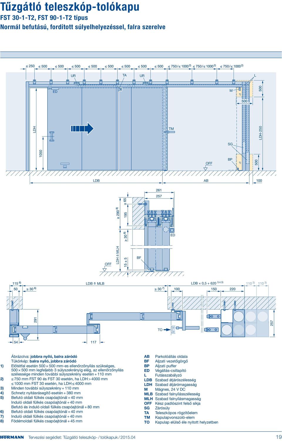 további súlyszekrény esetén + 110 mm 2) 750 mm FST 90 és FST 30 esetén, ha > 4000 mm 1000 mm FST 30 esetén, ha 4000 mm 3) Minden további súlyszekrény + 110 mm 4) Schnetz nyitásrásegítő esetén + 380